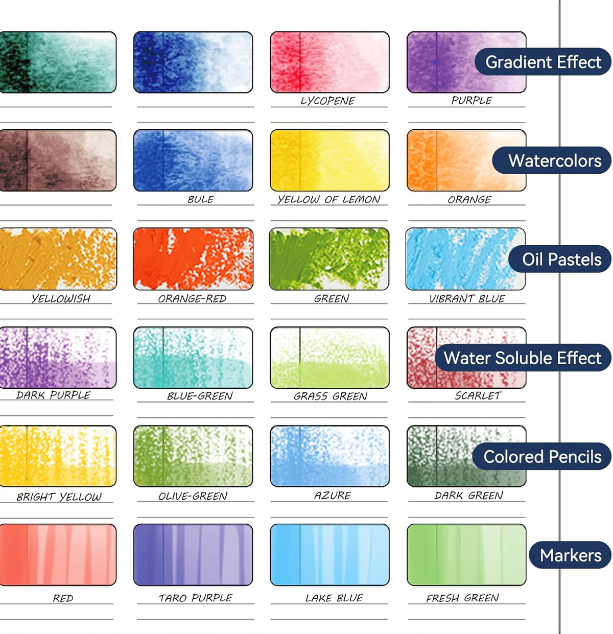 Lightwish Watercolor Swatch Book - 12 Detachable Sheets 100% Cotton 72 Spaces,15.35 * 10.63 in,300gsm/140lb Cold Press for Watercolor, Gouache, Oil Pastels - Spiral-Bound Color Testing Journal